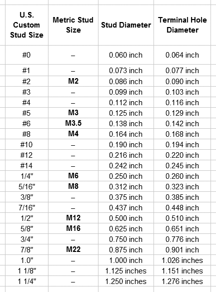 Stud Bolt Size Chart In Mm Greenbushfarm